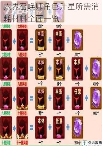 六界召唤师角色升星所需消耗材料全面一览