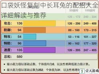 口袋妖怪复刻中长耳兔的配招大全详细解读与推荐