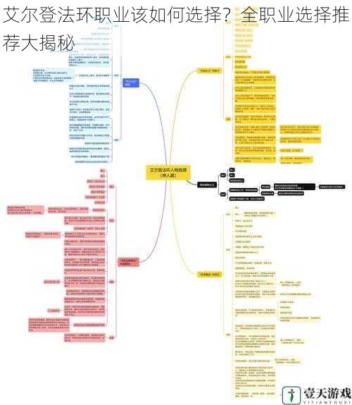 艾尔登法环职业该如何选择？全职业选择推荐大揭秘