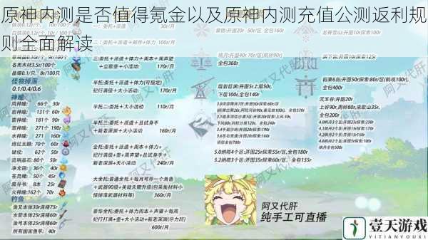 原神内测是否值得氪金以及原神内测充值公测返利规则全面解读