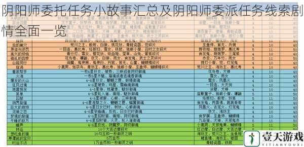 阴阳师委托任务小故事汇总及阴阳师委派任务线索剧情全面一览