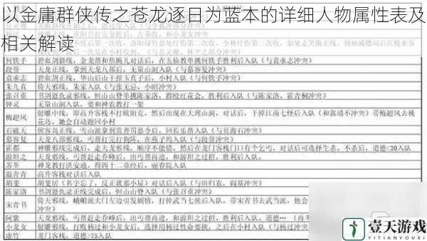 以金庸群侠传之苍龙逐日为蓝本的详细人物属性表及相关解读