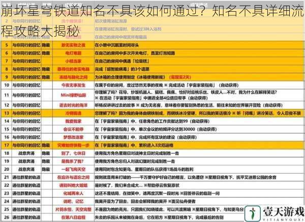 崩坏星穹铁道知名不具该如何通过？知名不具详细流程攻略大揭秘