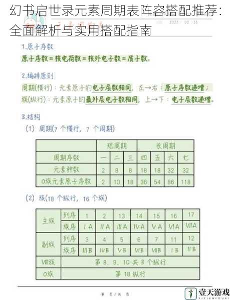 幻书启世录元素周期表阵容搭配推荐：全面解析与实用搭配指南