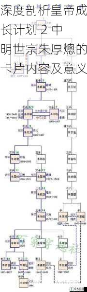 深度剖析皇帝成长计划 2 中明世宗朱厚熜的卡片内容及意义