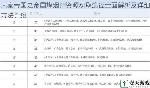 大秦帝国之帝国烽烟：资源获取途径全面解析及详细方法介绍