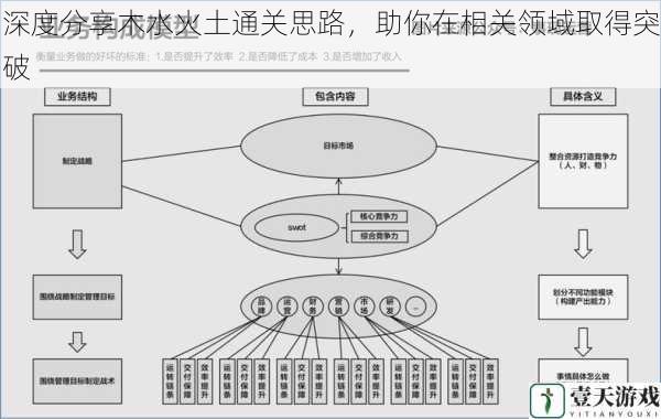 深度分享木水火土通关思路，助你在相关领域取得突破