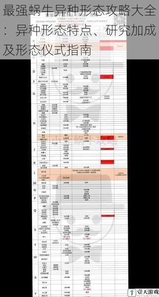 最强蜗牛异种形态攻略大全：异种形态特点、研究加成及形态仪式指南