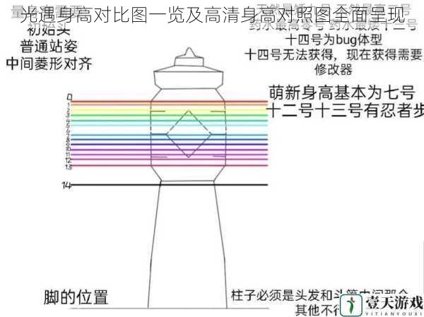 光遇身高对比图一览及高清身高对照图全面呈现