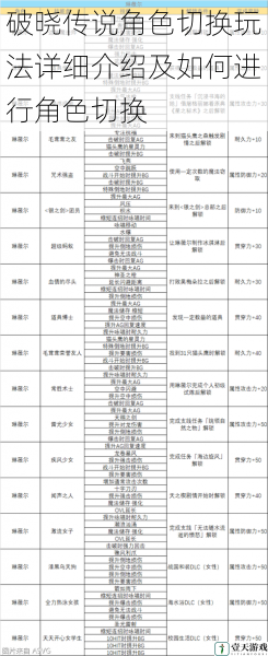 破晓传说角色切换玩法详细介绍及如何进行角色切换