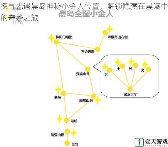 探寻光遇晨岛神秘小金人位置，解锁隐藏在晨曦中的奇妙之旅