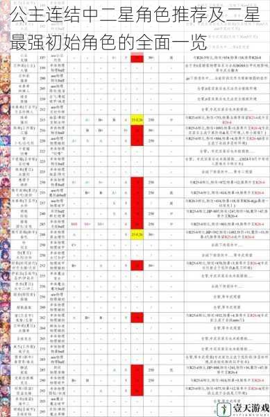 公主连结中二星角色推荐及二星最强初始角色的全面一览