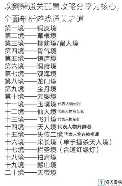 以剑来通关配置攻略分享为核心，全面剖析游戏通关之道