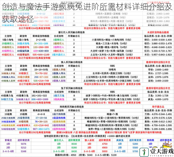 创造与魔法手游疯疯兔进阶所需材料详细介绍及获取途径