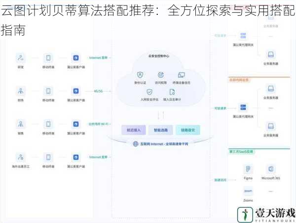 云图计划贝蒂算法搭配推荐：全方位探索与实用搭配指南