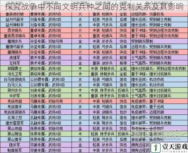 探究战争中不同文明兵种之间的克制关系及其影响