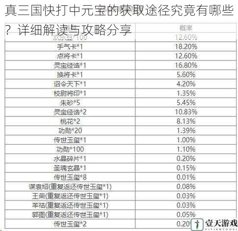 真三国快打中元宝的获取途径究竟有哪些？详细解读与攻略分享