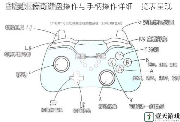 雷曼：传奇键盘操作与手柄操作详细一览表呈现