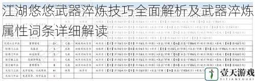 江湖悠悠武器淬炼技巧全面解析及武器淬炼属性词条详细解读