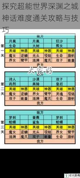 探究超能世界深渊之城神话难度通关攻略与技巧