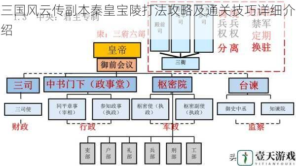 三国风云传副本秦皇宝陵打法攻略及通关技巧详细介绍