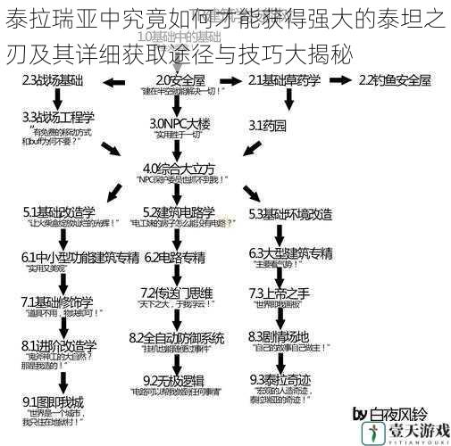 泰拉瑞亚中究竟如何才能获得强大的泰坦之刃及其详细获取途径与技巧大揭秘