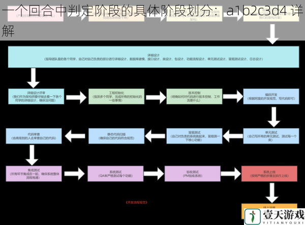 一个回合中判定阶段的具体阶段划分：a1b2c3d4 详解