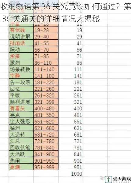 收纳物语第 36 关究竟该如何通过？第 36 关通关的详细情况大揭秘