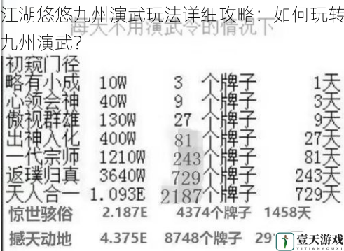 江湖悠悠九州演武玩法详细攻略：如何玩转九州演武？