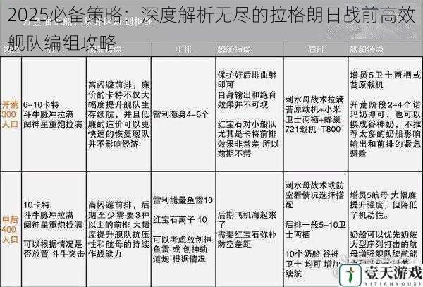 2025必备策略：深度解析无尽的拉格朗日战前高效舰队编组攻略