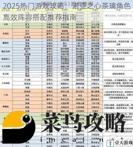 2025热门游戏攻略：诺亚之心茶璃角色高效阵容搭配推荐指南