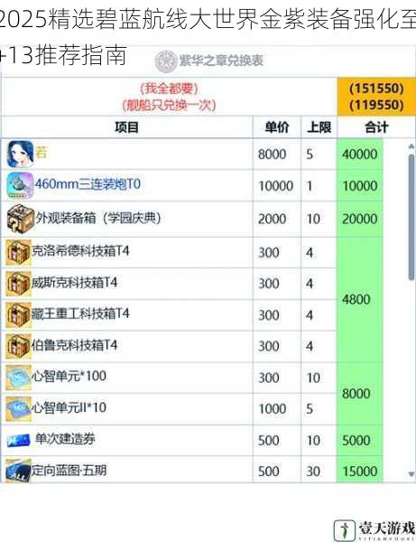 2025精选碧蓝航线大世界金紫装备强化至+13推荐指南