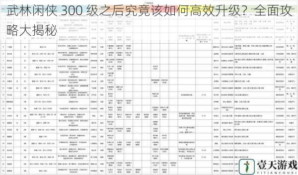 武林闲侠 300 级之后究竟该如何高效升级？全面攻略大揭秘