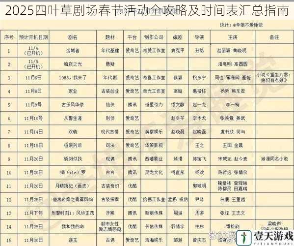 2025四叶草剧场春节活动全攻略及时间表汇总指南