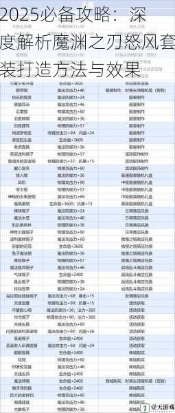 2025必备攻略：深度解析魔渊之刃怒风套装打造方法与效果