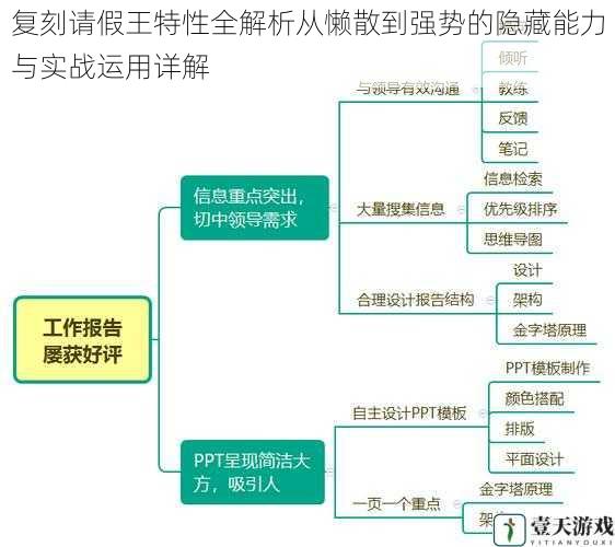 复刻请假王特性全解析从懒散到强势的隐藏能力与实战运用详解