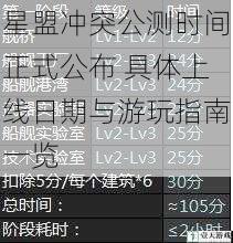星盟冲突公测时间正式公布 具体上线日期与游玩指南一览