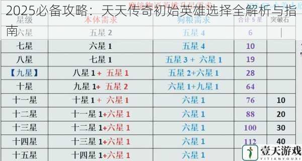 2025必备攻略：天天传奇初始英雄选择全解析与指南