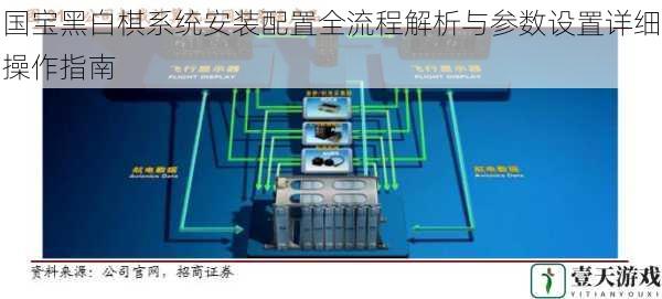 国宝黑白棋系统安装配置全流程解析与参数设置详细操作指南