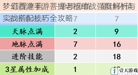 梦幻西游手游菩提老祖助战强度解析与实战搭配技巧全攻略