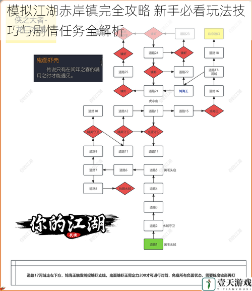 模拟江湖赤岸镇完全攻略 新手必看玩法技巧与剧情任务全解析