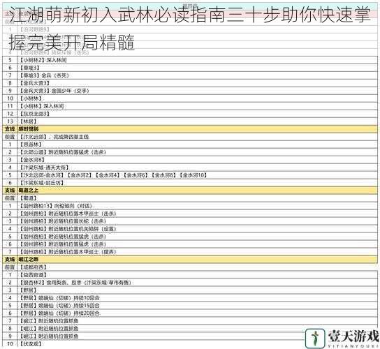 江湖萌新初入武林必读指南三十步助你快速掌握完美开局精髓