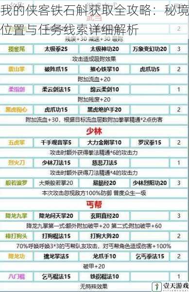 我的侠客铁石斛获取全攻略：秘境位置与任务线索详细解析