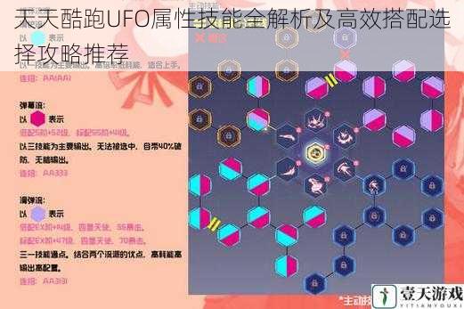 天天酷跑UFO属性技能全解析及高效搭配选择攻略推荐