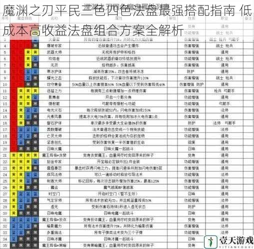 魔渊之刃平民三色四色法盘最强搭配指南 低成本高收益法盘组合方案全解析