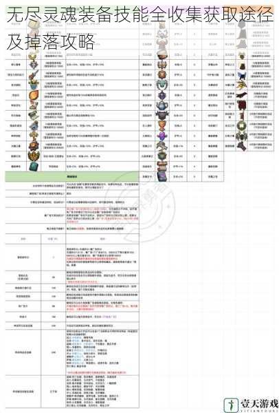 无尽灵魂装备技能全收集获取途径及掉落攻略