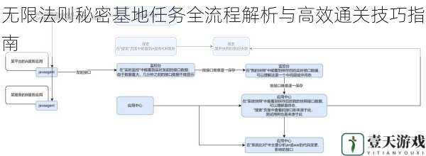 无限法则秘密基地任务全流程解析与高效通关技巧指南