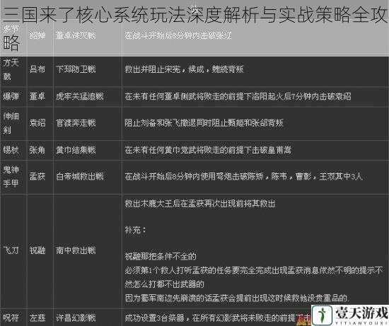 三国来了核心系统玩法深度解析与实战策略全攻略