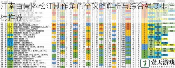 江南百景图松江制作角色全攻略解析与综合强度排行榜推荐