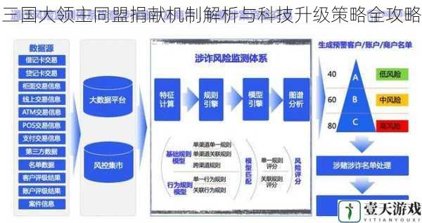 三国大领主同盟捐献机制解析与科技升级策略全攻略